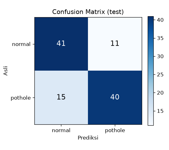 confusion matrix