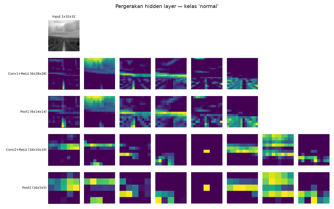 feature map normal